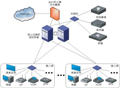 國內首部智能建筑工程設計網絡工程團體標準正式發布，引領行業規范化發展