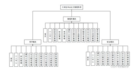 SSM大學(xué)生畢業(yè)論文管理系統(tǒng)(23ct9) 應(yīng)對(duì)計(jì)算機(jī)畢業(yè)設(shè)計(jì)困難與系統(tǒng)集成挑戰(zhàn)的解決方案